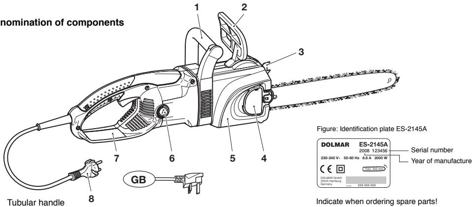 MAKITA ES2140A - NOTE - 6