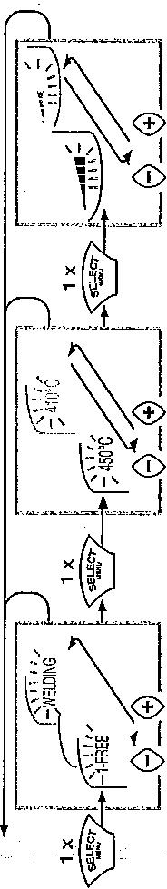 MAKITA HG650C - Utilisation prévue - 2