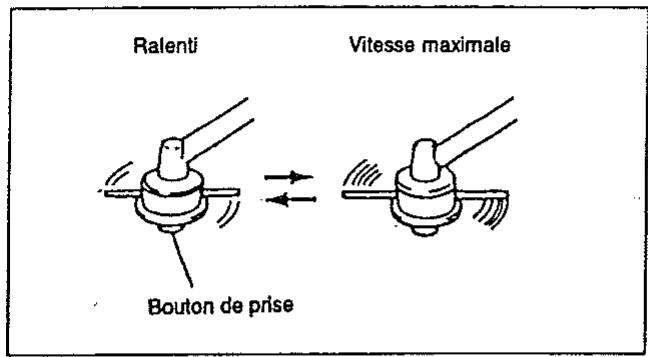 MAKITA MS4200 - Remplacement du dispositif de fil de nylon - 2