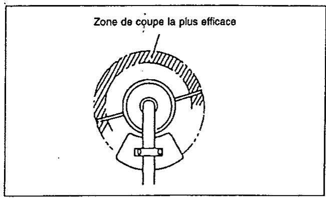 MAKITA MS4200 - Remplacement du dispositif de fil de nylon - 1