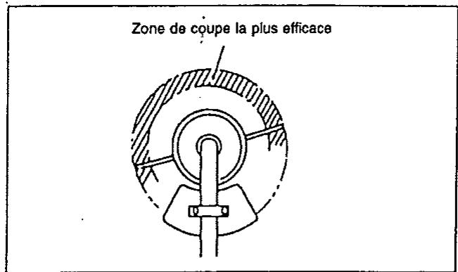 MAKITA MS4200E - Remplacement du dispositif de fil de nylon - 1
