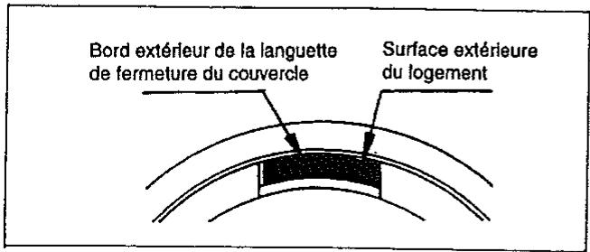 MAKITA MS4200E - Remplacement du dispositif de fil de nylon - 11