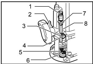 MAKITA RP2301FC - Réglage de la profondeur de coupe - 1