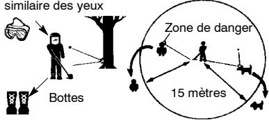 MCCULLOCH TRIMMAC 210, 21CC - IDENTIFICATION DES SYMBOLES - 15