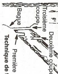 MCCULLOCH MAC 4-18XT - Méthodes de coupure - 7