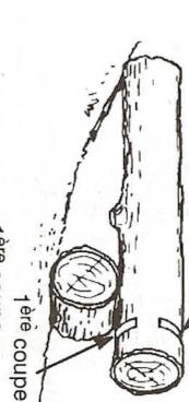 MCCULLOCH MAC 4-18XT - Méthodes de coupure - 6