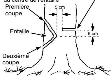 MCCULLOCH 441 - TRAIT D'ABATTAGE ET ABATTA-GE DE L'ARBRE - 1
