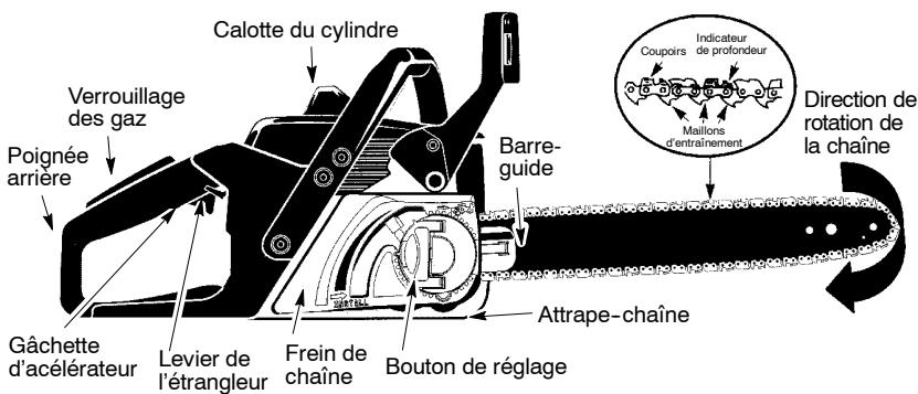 MCCULLOCH 441 - DESCRIPTION DES PIECES - 2