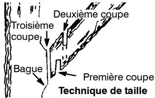 MCCULLOCH 441 - TAILLE - 1