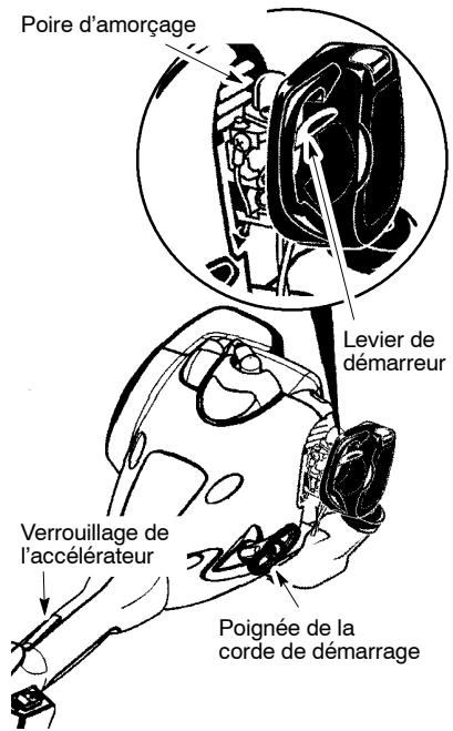 MCCULLOCH 2500CXL - Démarrage d'un moteur FROID (ou après remplissage du réservoir à carburant) - 2