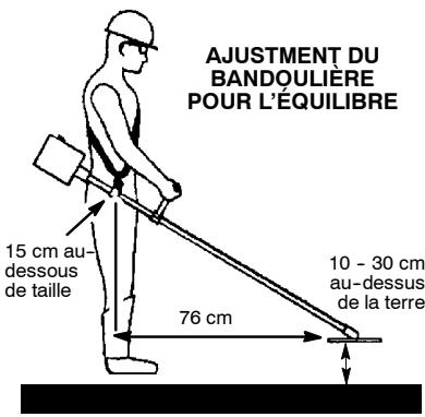MCCULLOCH 2500CXL - Pour deplacer la BRIDE du bandouliere: - 2