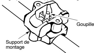 MCCULLOCH 2500CXL - Installation de la poignee-guidon - 1
