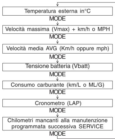APRILIA ATLANTIC 500 - ATTENZIONE - 2
