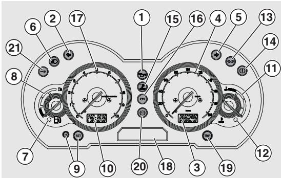 APRILIA ATLANTIC 500 - INSTRUMENTE/ANZEIGEN - 1