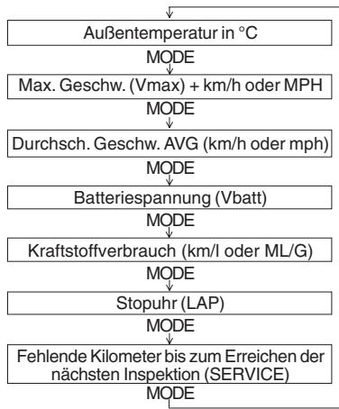 APRILIA ATLANTIC 500 - ACHTUNG - 2
