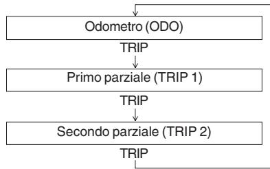 APRILIA ATLANTIC 500 - ODOMETRO DIGITALE - 1