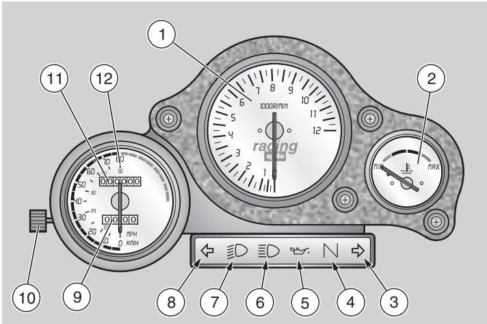 APRILIA RS 50 - Instrumentation et indicateurs - 1