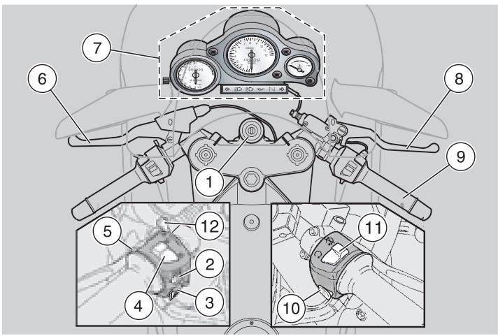 APRILIA RS 50 - Emplacement des commandes et de l'instrumentation - 1