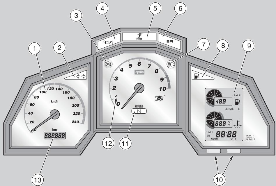 APRILIA ETV MILLE CAPONORD - ETV MILLE CAPONORD ABS - LEGENDE - 1