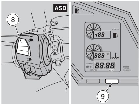 APRILIA ETV MILLE CAPONORD - ETV MILLE CAPONORD ABS - Pour le réglage: - 1