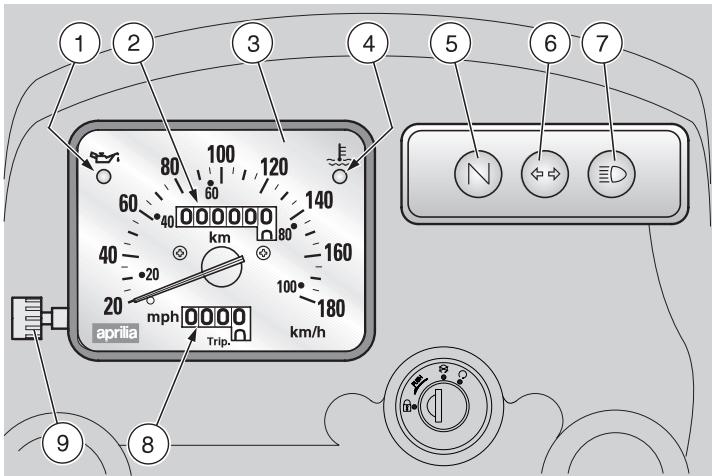 APRILIA ETX 125 - Légende - 1