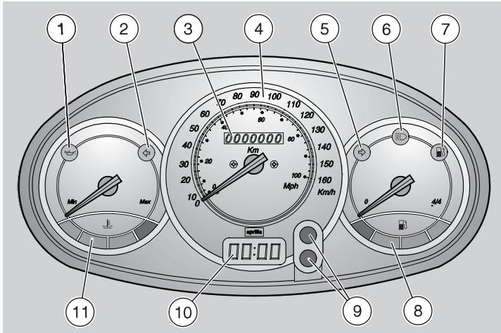 APRILIA LEONARDO 300 - Instrumentation et indicateurs - 1