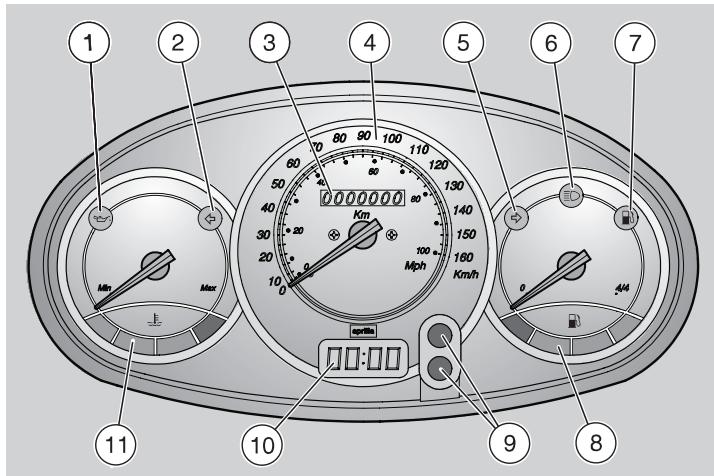 APRILIA LEONARDO 300 - STRUMENTI E INDICATORI - 1