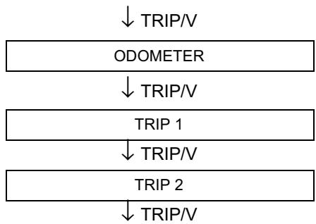 APRILIA RSV 1000R FACTORY - ANZEIG DES GESAMTKILOMETERZÄHLERS (ODOMETER) UND TAGESKIIOMETER/-MEILENZÄHLERS (TRIP 1 UND TRIP 2) - 1