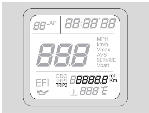 APRILIA RSV 1000R FACTORY - Affichage totalisateur (odometre) et compteur kilometrique/compte-milles partiels (TRIP 1 et TRIP 2) - 3