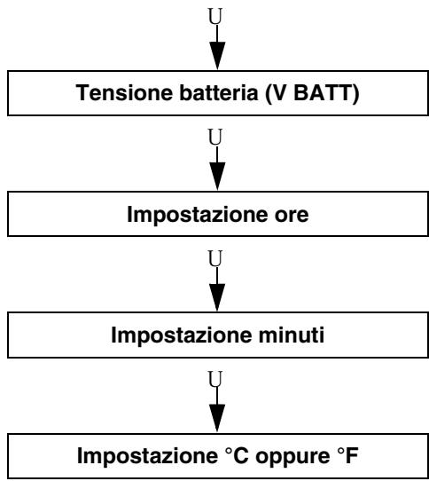 APRILIA RSV MILLE R - MULTIFUNZIONE (DISPLAY DESTRO) - 1
