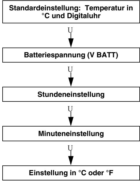 APRILIA RSV MILLE R - MULTIFUNKTION (RECHTES DISPLAY) - 1