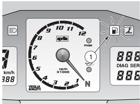 APRILIA RSV MILLE R - Se il motore non si avvia: - 1