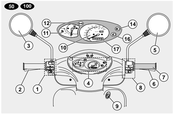 APRILIA SCARABEO 50 I.E 100 4T - EMPLACEMENT DES COMMANDES / INSTRUMENTATION ET INDICATEURS - 2