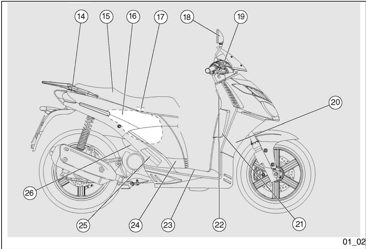 APRILIA SPORTCITY 125-200 - - 200 - 3