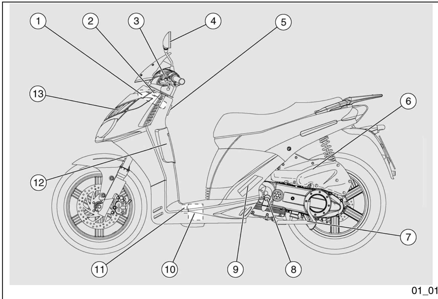 APRILIA SPORTCITY 125-200 - - 200 - 2
