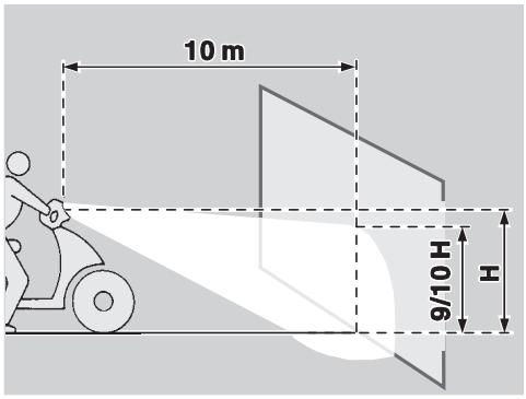 APRILIA SPORTCITY 200 - EMPLACEMENT DES FUSIBLES - 2