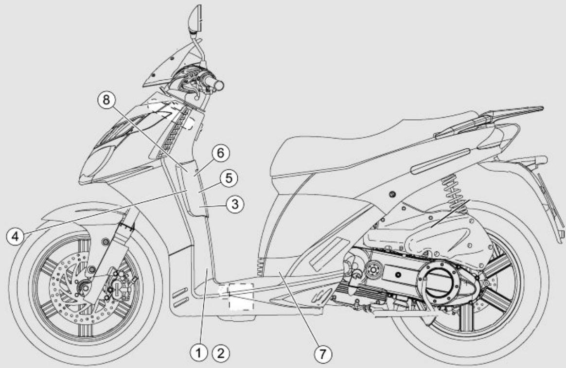 APRILIA SPORTCITY CUBE 250 I.E - Symptômes : - 1