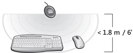 MICROSOFT WIRELESS OPTICAL DESKTOP 700 - Positionieren des Empfängers, der Tastatur und der Maus - 1