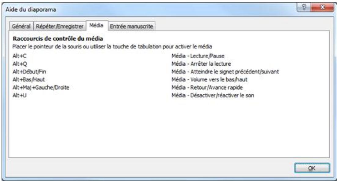 MICROSOFT POWERPOINT 2010 - Petites astuces : - 1