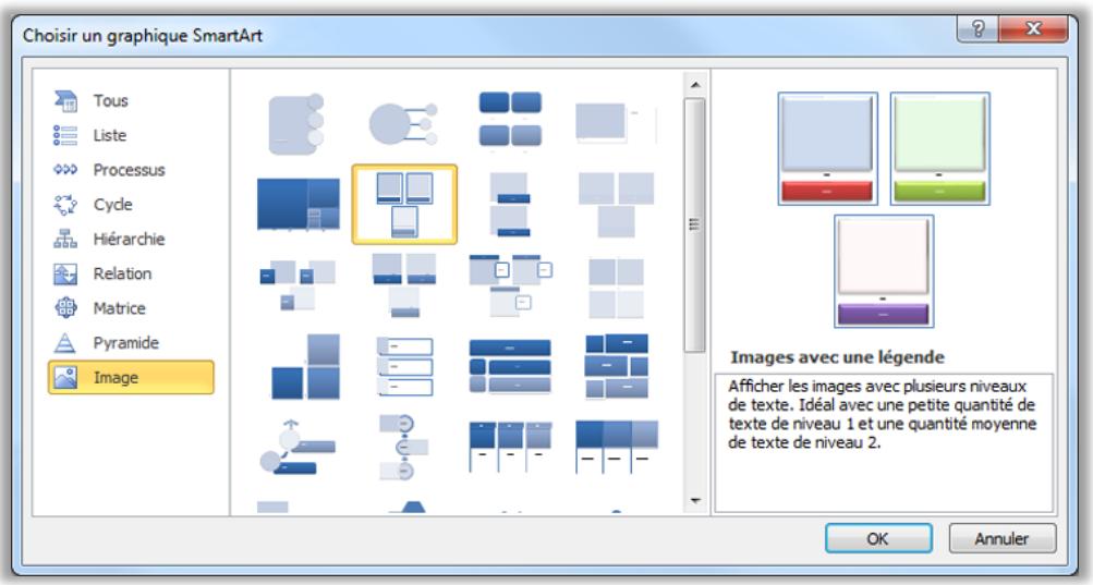MICROSOFT POWERPOINT 2010 - Graphiques SmartArt supplémentaires - Amélioration ! - 1