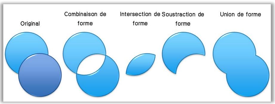 MICROSOFT POWERPOINT 2010 - Formes personalisées -Nouveau ! - 1