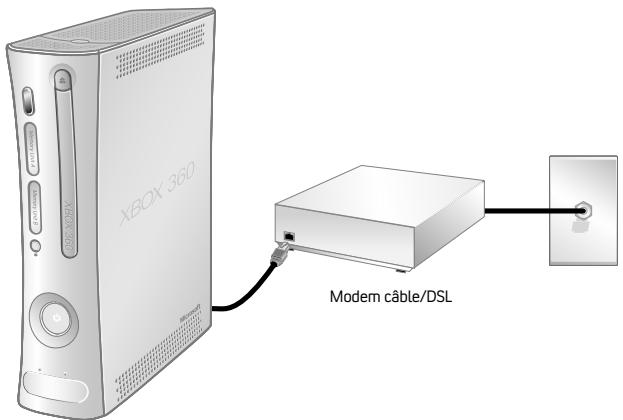 MICROSOFT XBOX 360 SLIM 4 GO,  XBOX360 ARCADE 4 GO - REMARQUE - 1