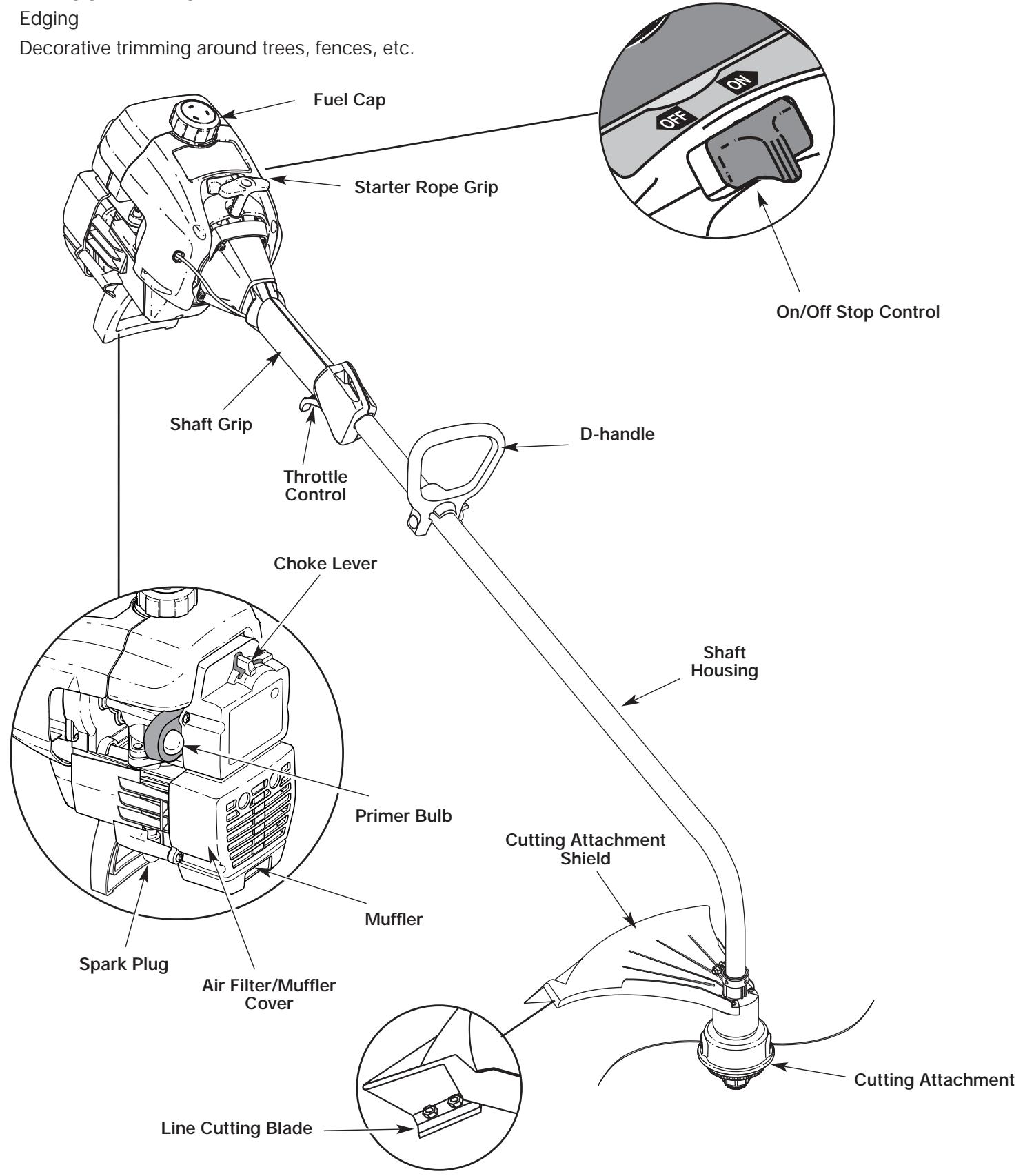 MTD 705R - APPLICATIONS - 1