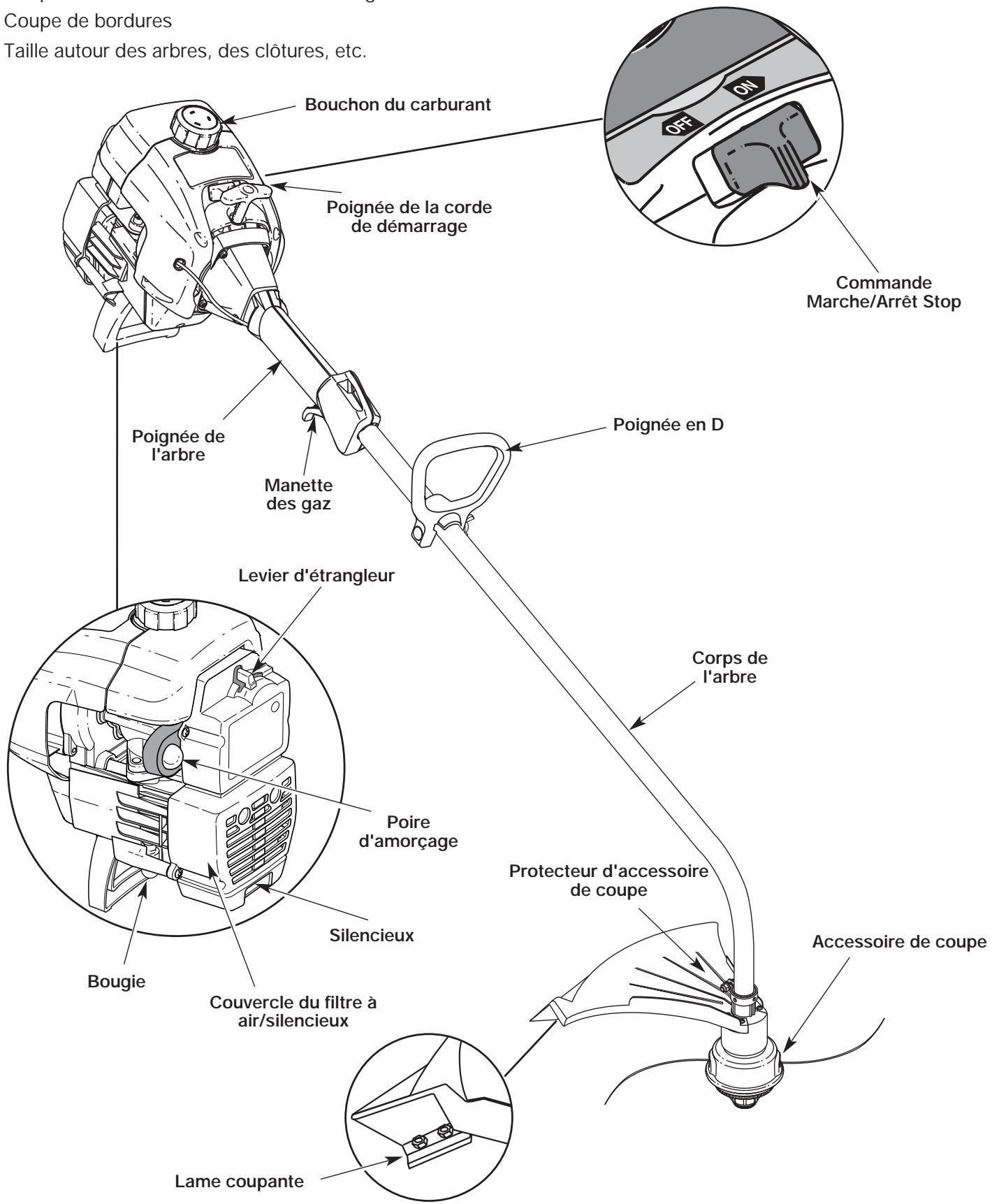 MTD 705R - Applications - 1