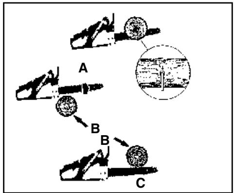MTD EB356 - THE PUSH (PINCH-KICKBACK) AND PULL REACTIONS (Figure 2-4B) - 1