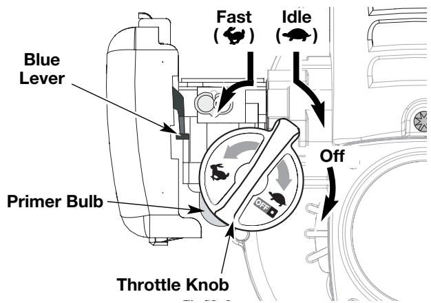MTD MB290 - STARTING/STOPPING INSTRUCTIONS - 3