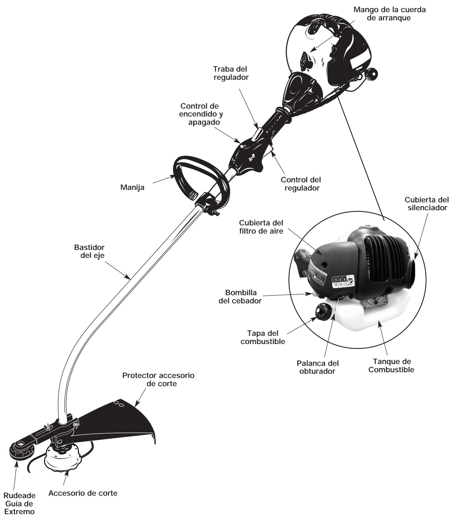 MTD MCT33360E - CONOZCA SU UNIDAD - 1