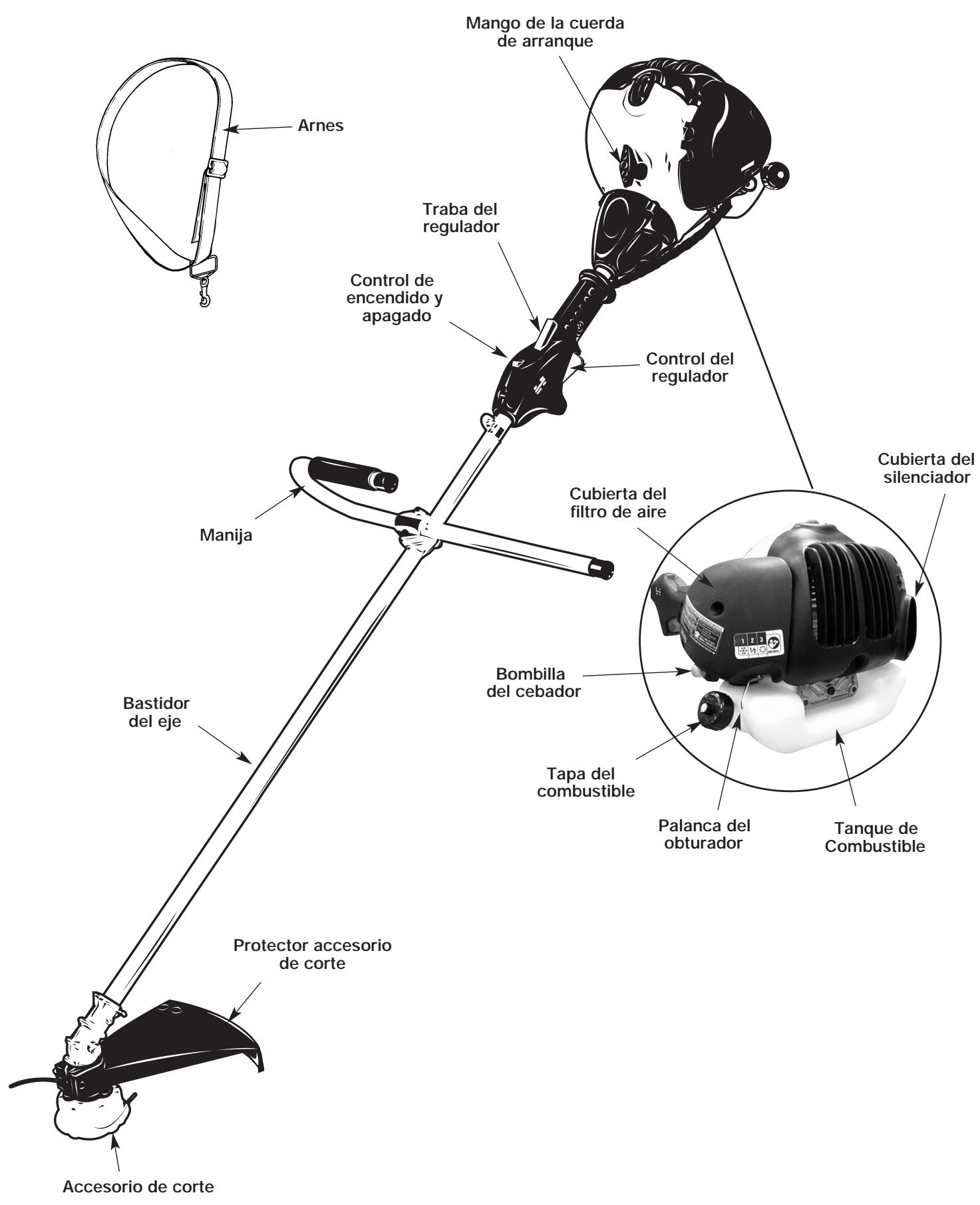 MTD MCT333707 - CONOZCA SU UNIDAD - 1