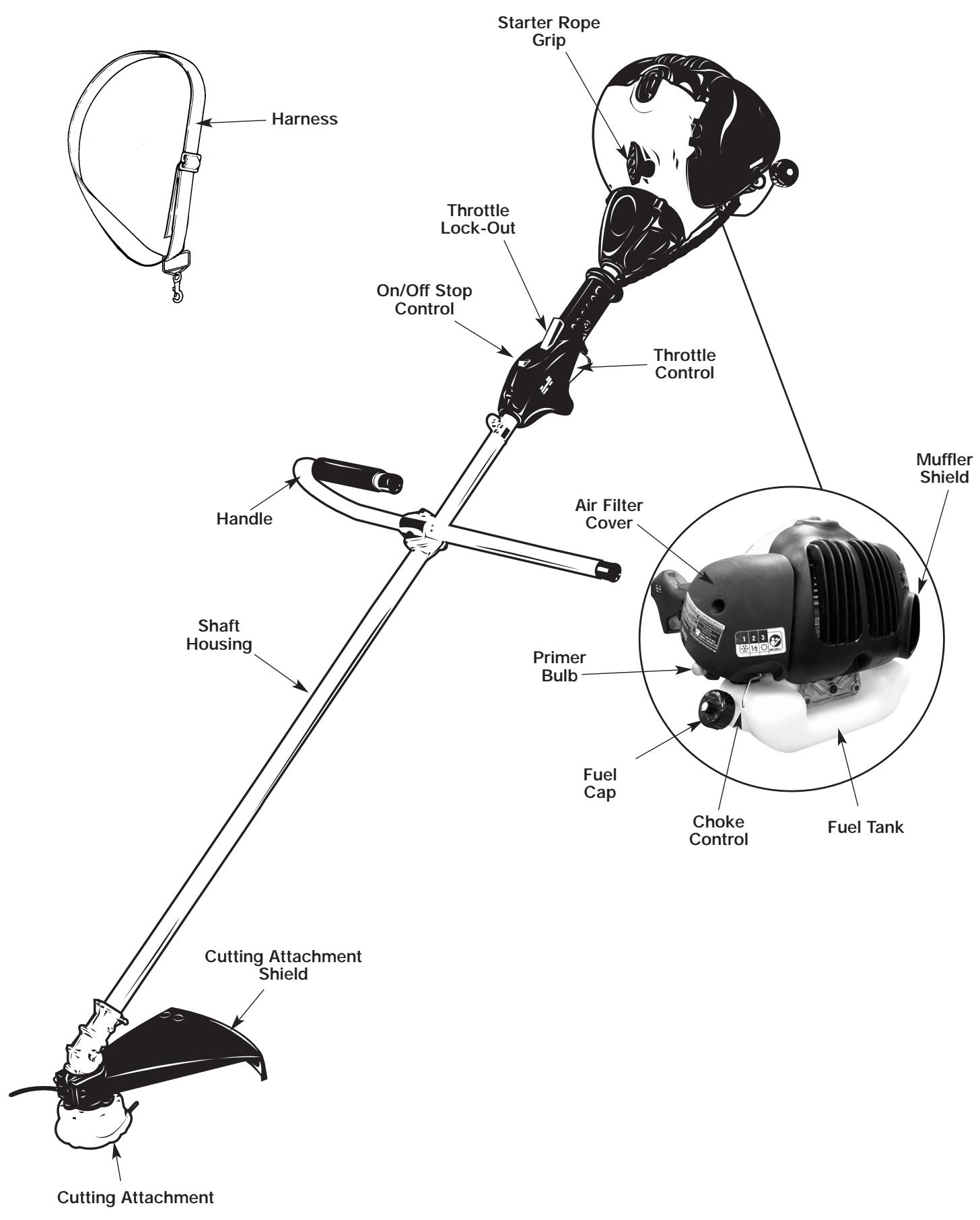 MTD MCT333707 - KNOW YOUR UNIT - 1