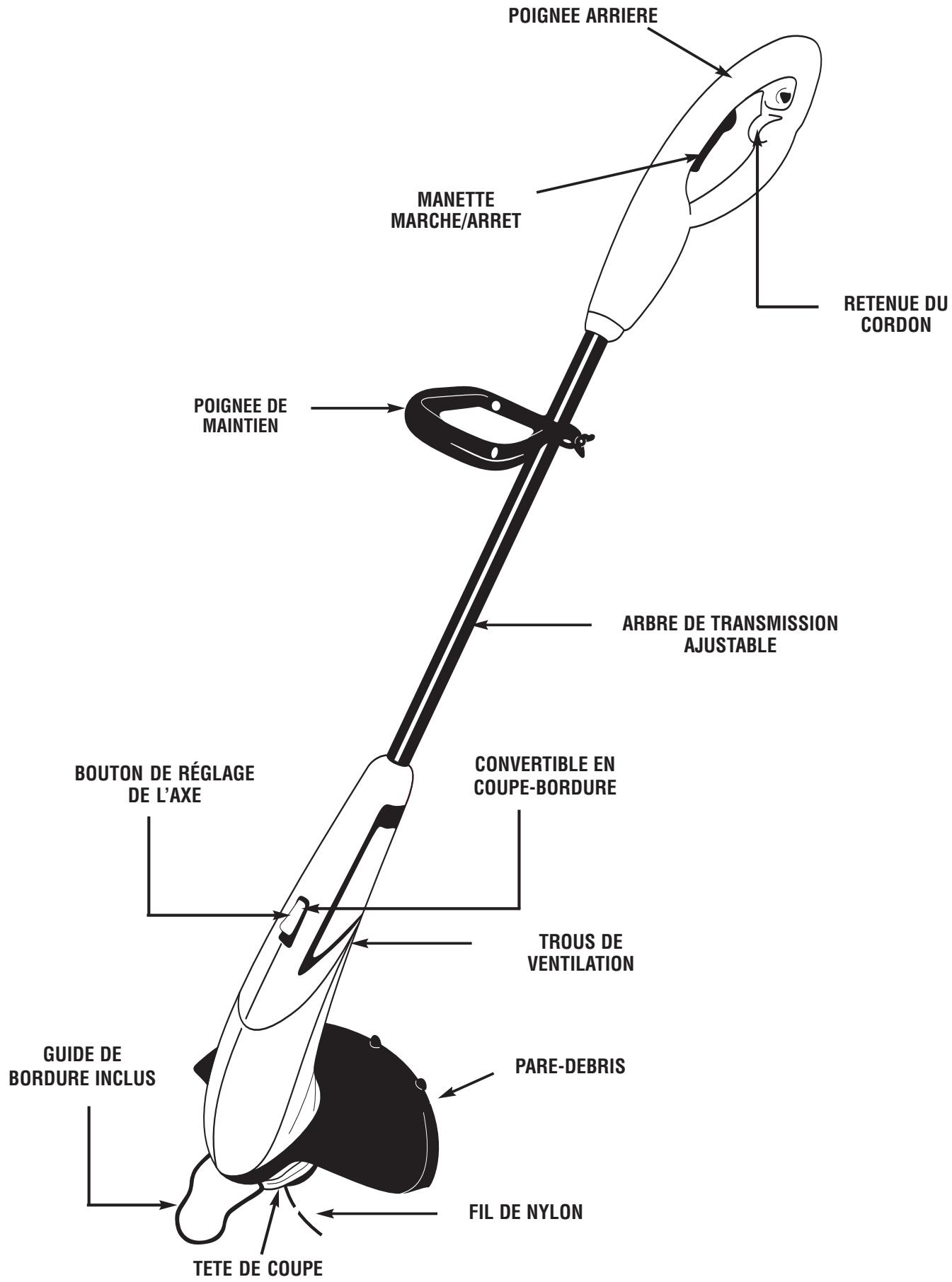 MTD 27P - Avertissement - LISEZ le MANUEL de l'utilisateur - 3